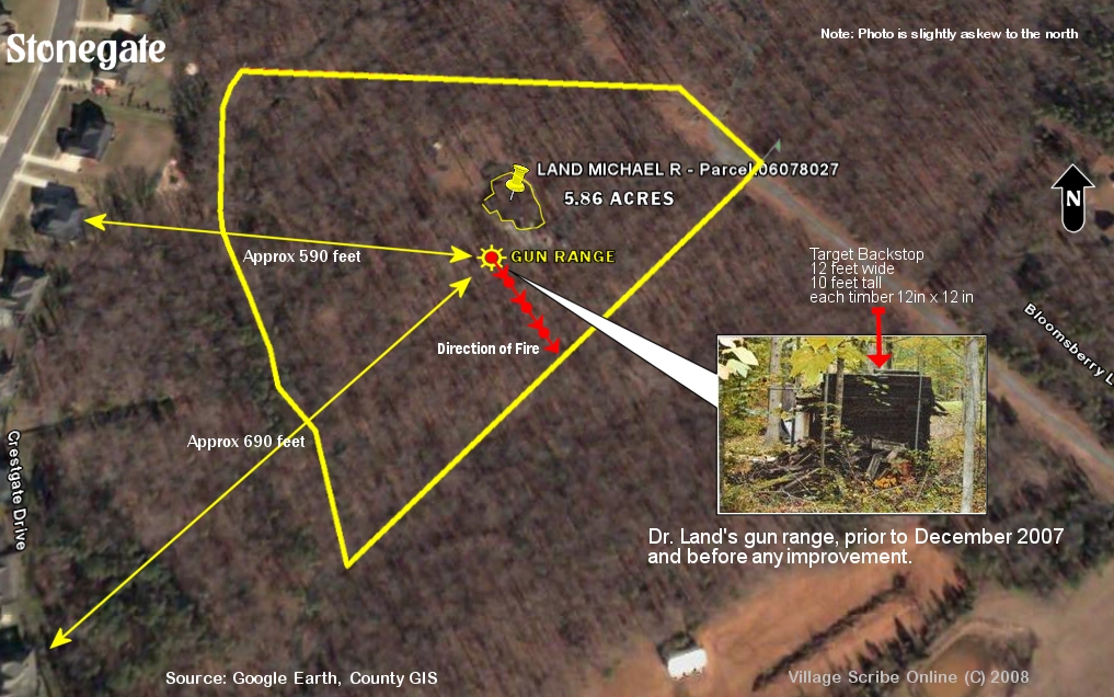 Shooting Range proximities